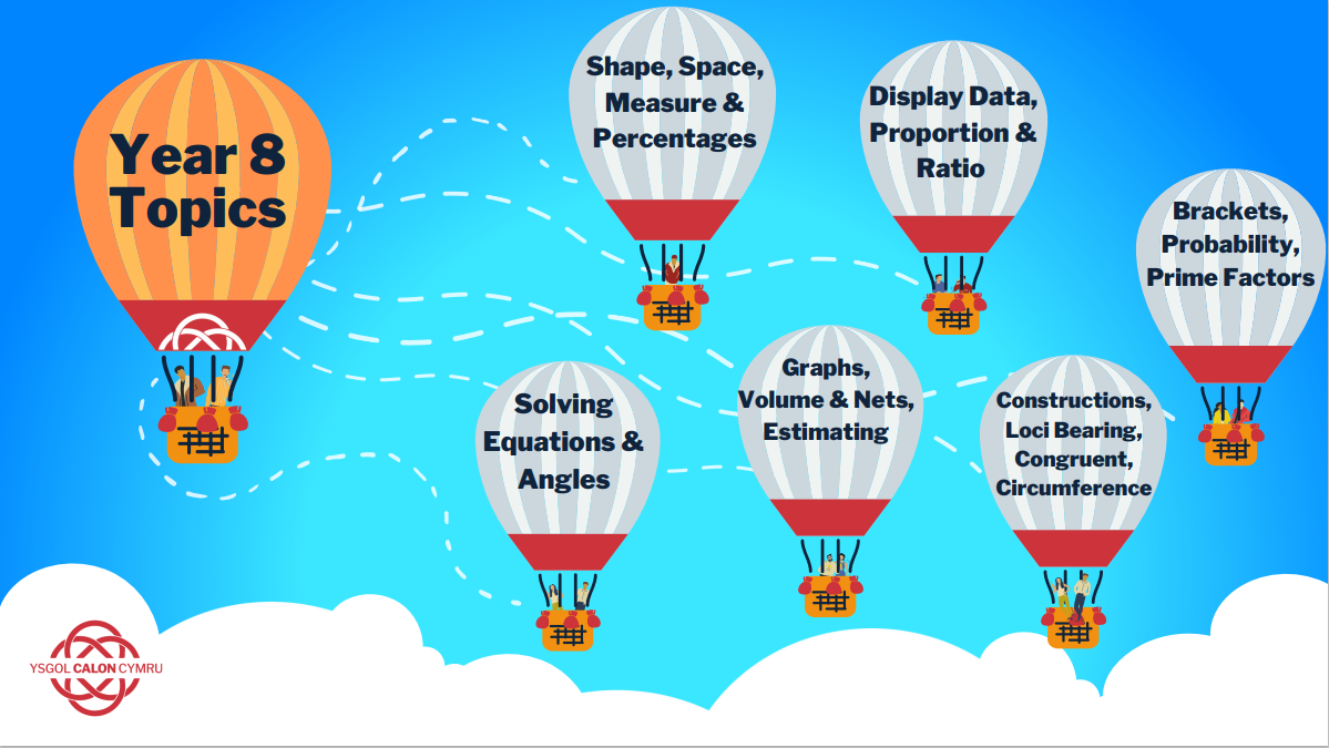 Y8 Maths