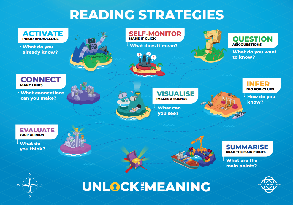 Reading Strategies