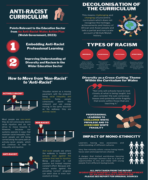 Infograph - Curriculum