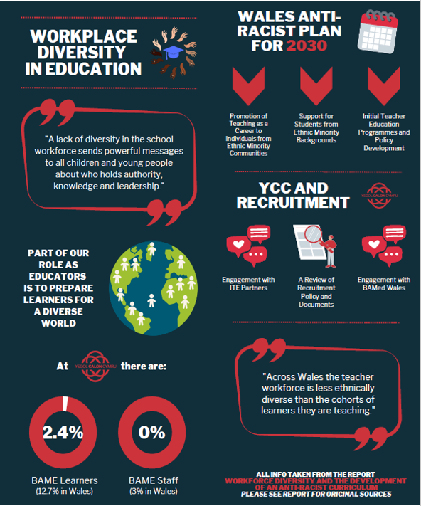 Infographic - Workforce